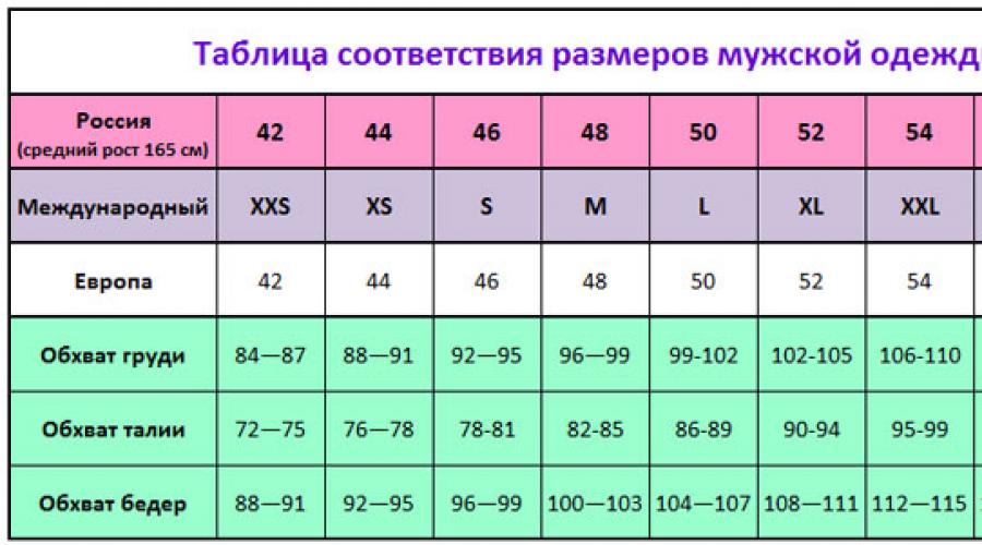 3xl Какой Размер Женский Русский Платье