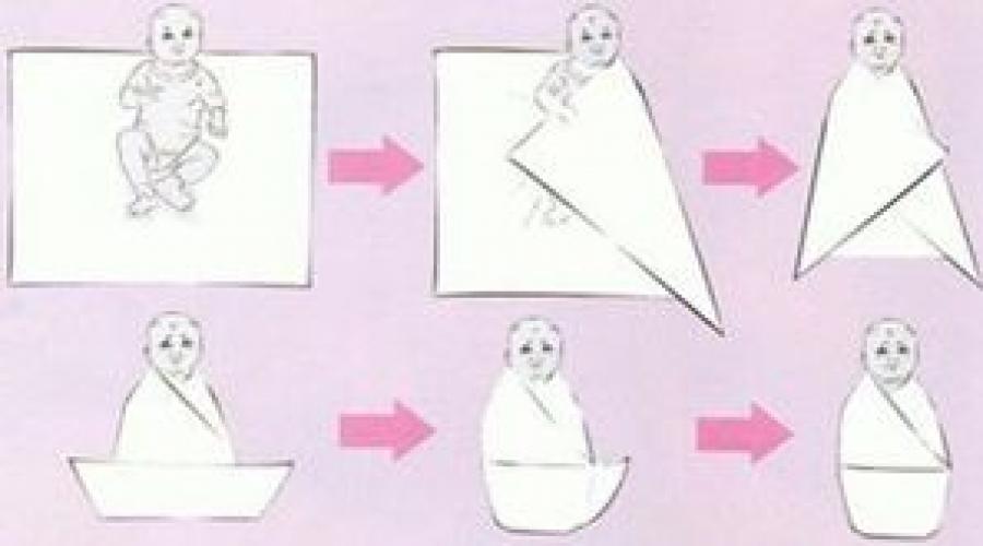 Как правильно пеленать ребенка – пошаговые фото с разъяснениями. Широкий способ пеленания – используйте только по назначению врача