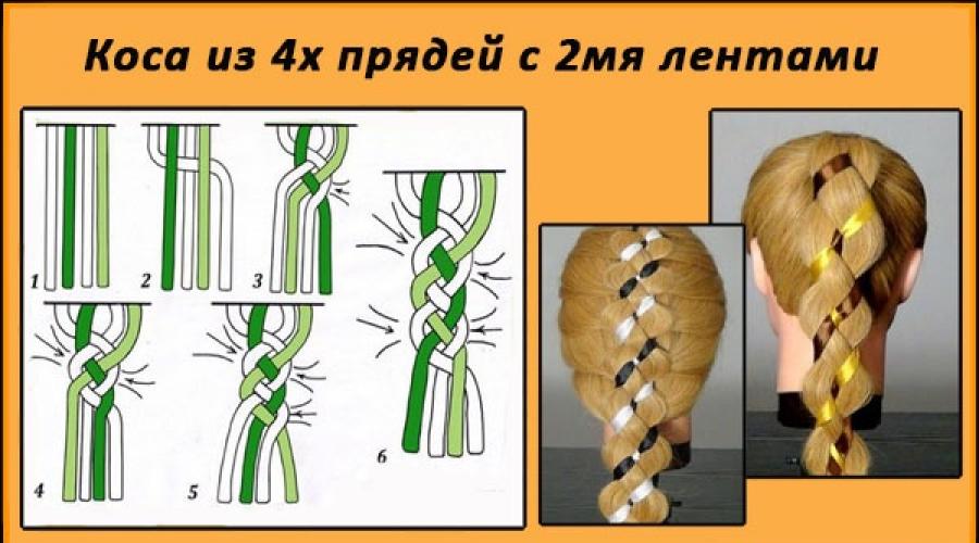 Model de țesut cu împletitură în oase de pește.  Coafura de seara cu un oase oblic