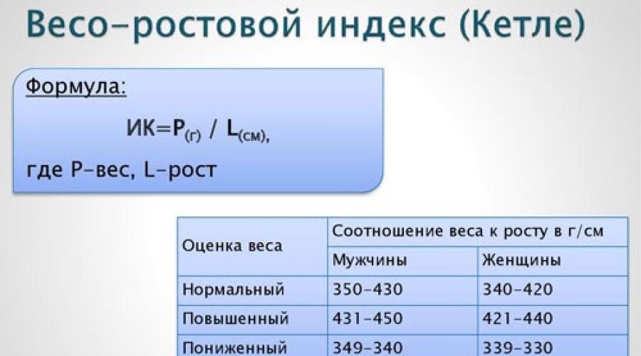 Calculator raportul înălțime-greutate.  Cum să calculezi rapid și precis greutatea corectă