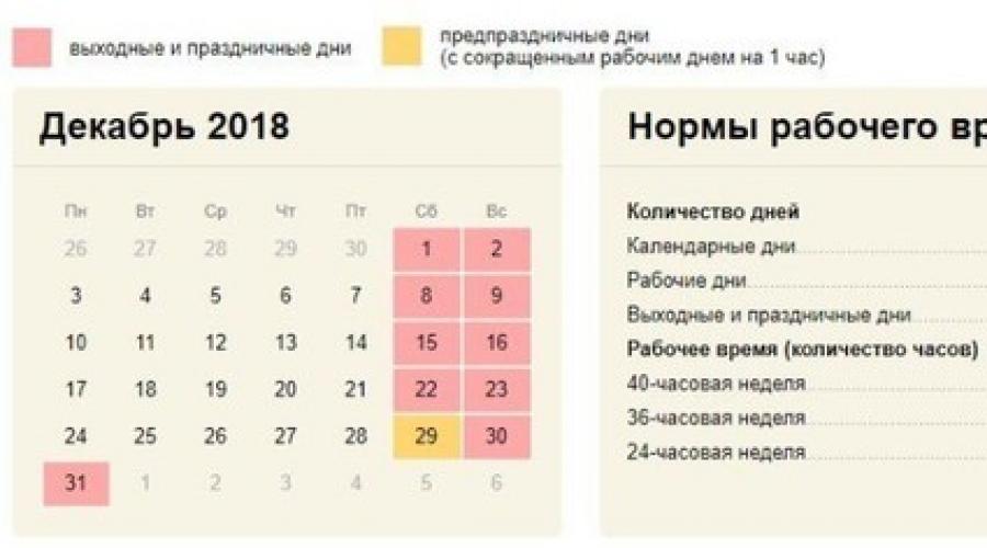 Сколько будем отдыхать на 23 февраля. День защитника Отечества подарит россиянам дополнительный выходной — календарь