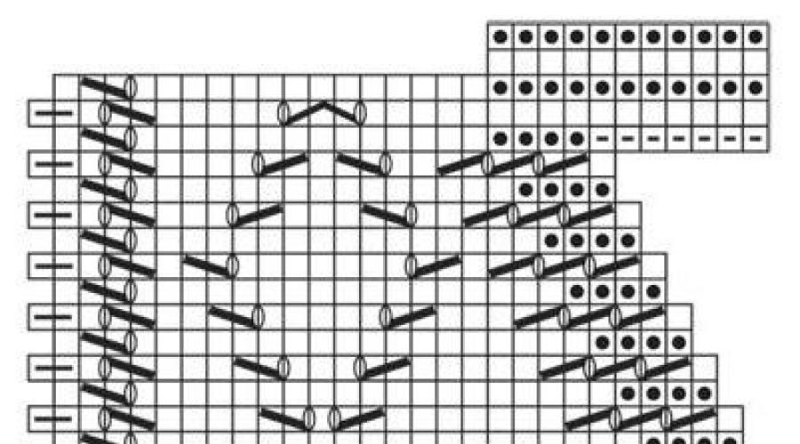 Modele de chenar pentru tivul unei rochii cu ace de tricotat.  Chenar ajurat cu ace de tricotat: diagrame și descrierea modelului pentru un șal triunghiular