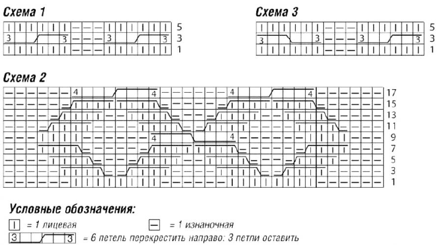 Pulovere de dama tricotate cu modele si descrieri.  Caracteristici de tricotat din fire melange și exemple de modele Pulover Melange