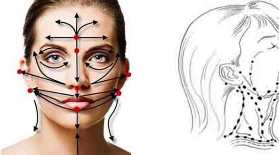 Лимфодренажный массаж шеи. Лимфатическая система массажные линии. Массажные линии лица лимфоотток. Направление лимфы на лице. Лимфатические линии на лице.
